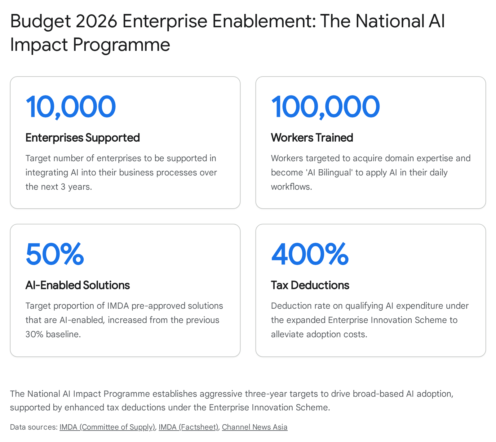 NAIIP and enterprise adoption